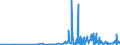 CN 29183000 /Exports /Unit = Prices (Euro/ton) /Partner: Lithuania /Reporter: Eur27_2020 /29183000:Carboxylic Acids With Aldehyde or Ketone Function but Without Other Oxygen Function, Their Anhydrides, Halides, Peroxides, Peroxyacids and Their Halogenated, Sulphonated, Nitrated or Nitrosated Derivatives