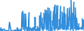 CN 29183000 /Exports /Unit = Prices (Euro/ton) /Partner: Hungary /Reporter: Eur27_2020 /29183000:Carboxylic Acids With Aldehyde or Ketone Function but Without Other Oxygen Function, Their Anhydrides, Halides, Peroxides, Peroxyacids and Their Halogenated, Sulphonated, Nitrated or Nitrosated Derivatives