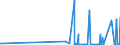 CN 29183000 /Exports /Unit = Prices (Euro/ton) /Partner: Moldova /Reporter: Eur27_2020 /29183000:Carboxylic Acids With Aldehyde or Ketone Function but Without Other Oxygen Function, Their Anhydrides, Halides, Peroxides, Peroxyacids and Their Halogenated, Sulphonated, Nitrated or Nitrosated Derivatives