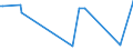 CN 29183000 /Exports /Unit = Prices (Euro/ton) /Partner: Uzbekistan /Reporter: Eur27_2020 /29183000:Carboxylic Acids With Aldehyde or Ketone Function but Without Other Oxygen Function, Their Anhydrides, Halides, Peroxides, Peroxyacids and Their Halogenated, Sulphonated, Nitrated or Nitrosated Derivatives