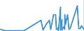 CN 29183000 /Exports /Unit = Prices (Euro/ton) /Partner: Bosnia-herz. /Reporter: Eur27_2020 /29183000:Carboxylic Acids With Aldehyde or Ketone Function but Without Other Oxygen Function, Their Anhydrides, Halides, Peroxides, Peroxyacids and Their Halogenated, Sulphonated, Nitrated or Nitrosated Derivatives