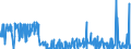 CN 29183000 /Exports /Unit = Prices (Euro/ton) /Partner: Morocco /Reporter: Eur27_2020 /29183000:Carboxylic Acids With Aldehyde or Ketone Function but Without Other Oxygen Function, Their Anhydrides, Halides, Peroxides, Peroxyacids and Their Halogenated, Sulphonated, Nitrated or Nitrosated Derivatives