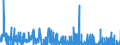 CN 29183000 /Exports /Unit = Prices (Euro/ton) /Partner: Egypt /Reporter: Eur27_2020 /29183000:Carboxylic Acids With Aldehyde or Ketone Function but Without Other Oxygen Function, Their Anhydrides, Halides, Peroxides, Peroxyacids and Their Halogenated, Sulphonated, Nitrated or Nitrosated Derivatives