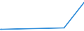 CN 29183000 /Exports /Unit = Prices (Euro/ton) /Partner: Cape Verde /Reporter: Eur27_2020 /29183000:Carboxylic Acids With Aldehyde or Ketone Function but Without Other Oxygen Function, Their Anhydrides, Halides, Peroxides, Peroxyacids and Their Halogenated, Sulphonated, Nitrated or Nitrosated Derivatives