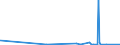 CN 29183000 /Exports /Unit = Prices (Euro/ton) /Partner: Senegal /Reporter: Eur27_2020 /29183000:Carboxylic Acids With Aldehyde or Ketone Function but Without Other Oxygen Function, Their Anhydrides, Halides, Peroxides, Peroxyacids and Their Halogenated, Sulphonated, Nitrated or Nitrosated Derivatives