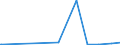 CN 29183000 /Exports /Unit = Prices (Euro/ton) /Partner: Ethiopia /Reporter: Eur27_2020 /29183000:Carboxylic Acids With Aldehyde or Ketone Function but Without Other Oxygen Function, Their Anhydrides, Halides, Peroxides, Peroxyacids and Their Halogenated, Sulphonated, Nitrated or Nitrosated Derivatives