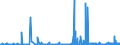 CN 29183000 /Exports /Unit = Prices (Euro/ton) /Partner: South Africa /Reporter: Eur27_2020 /29183000:Carboxylic Acids With Aldehyde or Ketone Function but Without Other Oxygen Function, Their Anhydrides, Halides, Peroxides, Peroxyacids and Their Halogenated, Sulphonated, Nitrated or Nitrosated Derivatives