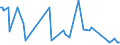 CN 29189010 /Exports /Unit = Prices (Euro/ton) /Partner: France /Reporter: European Union /29189010:2,6-dimethoxybenzoic Acid