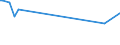 CN 29189010 /Exports /Unit = Prices (Euro/ton) /Partner: Italy /Reporter: European Union /29189010:2,6-dimethoxybenzoic Acid