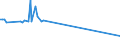 KN 29189010 /Exporte /Einheit = Preise (Euro/Tonne) /Partnerland: Ver.koenigreich /Meldeland: Europäische Union /29189010:2,6-dimethoxybenzoes„ure