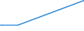 KN 29189010 /Exporte /Einheit = Preise (Euro/Tonne) /Partnerland: Daenemark /Meldeland: Europäische Union /29189010:2,6-dimethoxybenzoes„ure