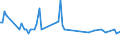 KN 29189010 /Exporte /Einheit = Preise (Euro/Tonne) /Partnerland: Spanien /Meldeland: Europäische Union /29189010:2,6-dimethoxybenzoes„ure