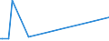 KN 29189010 /Exporte /Einheit = Preise (Euro/Tonne) /Partnerland: Brasilien /Meldeland: Europäische Union /29189010:2,6-dimethoxybenzoes„ure