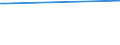 KN 29189030 /Exporte /Einheit = Preise (Euro/Tonne) /Partnerland: Slowakei /Meldeland: Europäische Union /29189030:Natriumphenoxyacetat