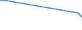 KN 29189030 /Exporte /Einheit = Preise (Euro/Tonne) /Partnerland: Kanada /Meldeland: Europäische Union /29189030:Natriumphenoxyacetat