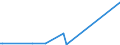 KN 29189030 /Exporte /Einheit = Preise (Euro/Tonne) /Partnerland: Intra-eur /Meldeland: Europäische Union /29189030:Natriumphenoxyacetat