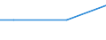 KN 29189030 /Exporte /Einheit = Mengen in Tonnen /Partnerland: Ungarn /Meldeland: Europäische Union /29189030:Natriumphenoxyacetat