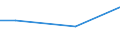 KN 29189030 /Exporte /Einheit = Werte in 1000 Euro /Partnerland: Ungarn /Meldeland: Europäische Union /29189030:Natriumphenoxyacetat