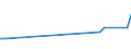 KN 29189030 /Exporte /Einheit = Werte in 1000 Euro /Partnerland: Saudi-arab. /Meldeland: Europäische Union /29189030:Natriumphenoxyacetat