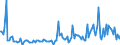 CN 29189090 /Exports /Unit = Prices (Euro/ton) /Partner: France /Reporter: European Union /29189090:Carboxylic Acids With Additional Oxygen Function, Their Anhydrides, Halides, Peroxides and Peroxyacids and Their Halogenated, Sulphonated, Nitrated or Nitrosated Derivatives (Excl. Only With Alcohol, Phenol, Aldehyde or Ketone Function, and 2,6-dimethoxybenzoic Acid, Dicamba `iso` and Sodium Phenoxyacetate)