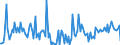 CN 29189090 /Exports /Unit = Prices (Euro/ton) /Partner: Germany /Reporter: European Union /29189090:Carboxylic Acids With Additional Oxygen Function, Their Anhydrides, Halides, Peroxides and Peroxyacids and Their Halogenated, Sulphonated, Nitrated or Nitrosated Derivatives (Excl. Only With Alcohol, Phenol, Aldehyde or Ketone Function, and 2,6-dimethoxybenzoic Acid, Dicamba `iso` and Sodium Phenoxyacetate)