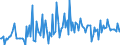 CN 29189090 /Exports /Unit = Prices (Euro/ton) /Partner: Italy /Reporter: European Union /29189090:Carboxylic Acids With Additional Oxygen Function, Their Anhydrides, Halides, Peroxides and Peroxyacids and Their Halogenated, Sulphonated, Nitrated or Nitrosated Derivatives (Excl. Only With Alcohol, Phenol, Aldehyde or Ketone Function, and 2,6-dimethoxybenzoic Acid, Dicamba `iso` and Sodium Phenoxyacetate)