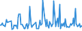 CN 29189090 /Exports /Unit = Prices (Euro/ton) /Partner: Denmark /Reporter: European Union /29189090:Carboxylic Acids With Additional Oxygen Function, Their Anhydrides, Halides, Peroxides and Peroxyacids and Their Halogenated, Sulphonated, Nitrated or Nitrosated Derivatives (Excl. Only With Alcohol, Phenol, Aldehyde or Ketone Function, and 2,6-dimethoxybenzoic Acid, Dicamba `iso` and Sodium Phenoxyacetate)