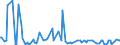 CN 29189090 /Exports /Unit = Prices (Euro/ton) /Partner: Norway /Reporter: European Union /29189090:Carboxylic Acids With Additional Oxygen Function, Their Anhydrides, Halides, Peroxides and Peroxyacids and Their Halogenated, Sulphonated, Nitrated or Nitrosated Derivatives (Excl. Only With Alcohol, Phenol, Aldehyde or Ketone Function, and 2,6-dimethoxybenzoic Acid, Dicamba `iso` and Sodium Phenoxyacetate)