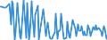 CN 29189090 /Exports /Unit = Prices (Euro/ton) /Partner: Finland /Reporter: European Union /29189090:Carboxylic Acids With Additional Oxygen Function, Their Anhydrides, Halides, Peroxides and Peroxyacids and Their Halogenated, Sulphonated, Nitrated or Nitrosated Derivatives (Excl. Only With Alcohol, Phenol, Aldehyde or Ketone Function, and 2,6-dimethoxybenzoic Acid, Dicamba `iso` and Sodium Phenoxyacetate)