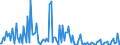 CN 29189090 /Exports /Unit = Prices (Euro/ton) /Partner: Switzerland /Reporter: European Union /29189090:Carboxylic Acids With Additional Oxygen Function, Their Anhydrides, Halides, Peroxides and Peroxyacids and Their Halogenated, Sulphonated, Nitrated or Nitrosated Derivatives (Excl. Only With Alcohol, Phenol, Aldehyde or Ketone Function, and 2,6-dimethoxybenzoic Acid, Dicamba `iso` and Sodium Phenoxyacetate)