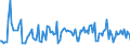 CN 29189090 /Exports /Unit = Prices (Euro/ton) /Partner: Poland /Reporter: European Union /29189090:Carboxylic Acids With Additional Oxygen Function, Their Anhydrides, Halides, Peroxides and Peroxyacids and Their Halogenated, Sulphonated, Nitrated or Nitrosated Derivatives (Excl. Only With Alcohol, Phenol, Aldehyde or Ketone Function, and 2,6-dimethoxybenzoic Acid, Dicamba `iso` and Sodium Phenoxyacetate)