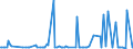 CN 29189090 /Exports /Unit = Prices (Euro/ton) /Partner: Slovakia /Reporter: European Union /29189090:Carboxylic Acids With Additional Oxygen Function, Their Anhydrides, Halides, Peroxides and Peroxyacids and Their Halogenated, Sulphonated, Nitrated or Nitrosated Derivatives (Excl. Only With Alcohol, Phenol, Aldehyde or Ketone Function, and 2,6-dimethoxybenzoic Acid, Dicamba `iso` and Sodium Phenoxyacetate)