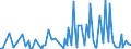 CN 29189090 /Exports /Unit = Prices (Euro/ton) /Partner: Romania /Reporter: European Union /29189090:Carboxylic Acids With Additional Oxygen Function, Their Anhydrides, Halides, Peroxides and Peroxyacids and Their Halogenated, Sulphonated, Nitrated or Nitrosated Derivatives (Excl. Only With Alcohol, Phenol, Aldehyde or Ketone Function, and 2,6-dimethoxybenzoic Acid, Dicamba `iso` and Sodium Phenoxyacetate)