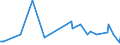 CN 29189090 /Exports /Unit = Prices (Euro/ton) /Partner: Belarus /Reporter: European Union /29189090:Carboxylic Acids With Additional Oxygen Function, Their Anhydrides, Halides, Peroxides and Peroxyacids and Their Halogenated, Sulphonated, Nitrated or Nitrosated Derivatives (Excl. Only With Alcohol, Phenol, Aldehyde or Ketone Function, and 2,6-dimethoxybenzoic Acid, Dicamba `iso` and Sodium Phenoxyacetate)