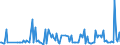 CN 29189090 /Exports /Unit = Prices (Euro/ton) /Partner: Russia /Reporter: European Union /29189090:Carboxylic Acids With Additional Oxygen Function, Their Anhydrides, Halides, Peroxides and Peroxyacids and Their Halogenated, Sulphonated, Nitrated or Nitrosated Derivatives (Excl. Only With Alcohol, Phenol, Aldehyde or Ketone Function, and 2,6-dimethoxybenzoic Acid, Dicamba `iso` and Sodium Phenoxyacetate)