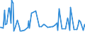 CN 29189090 /Exports /Unit = Prices (Euro/ton) /Partner: Slovenia /Reporter: European Union /29189090:Carboxylic Acids With Additional Oxygen Function, Their Anhydrides, Halides, Peroxides and Peroxyacids and Their Halogenated, Sulphonated, Nitrated or Nitrosated Derivatives (Excl. Only With Alcohol, Phenol, Aldehyde or Ketone Function, and 2,6-dimethoxybenzoic Acid, Dicamba `iso` and Sodium Phenoxyacetate)