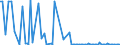 CN 29189090 /Exports /Unit = Prices (Euro/ton) /Partner: Tunisia /Reporter: European Union /29189090:Carboxylic Acids With Additional Oxygen Function, Their Anhydrides, Halides, Peroxides and Peroxyacids and Their Halogenated, Sulphonated, Nitrated or Nitrosated Derivatives (Excl. Only With Alcohol, Phenol, Aldehyde or Ketone Function, and 2,6-dimethoxybenzoic Acid, Dicamba `iso` and Sodium Phenoxyacetate)