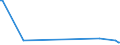 CN 29189090 /Exports /Unit = Prices (Euro/ton) /Partner: Angola /Reporter: European Union /29189090:Carboxylic Acids With Additional Oxygen Function, Their Anhydrides, Halides, Peroxides and Peroxyacids and Their Halogenated, Sulphonated, Nitrated or Nitrosated Derivatives (Excl. Only With Alcohol, Phenol, Aldehyde or Ketone Function, and 2,6-dimethoxybenzoic Acid, Dicamba `iso` and Sodium Phenoxyacetate)