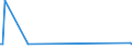 CN 29189090 /Exports /Unit = Prices (Euro/ton) /Partner: El Salvador /Reporter: European Union /29189090:Carboxylic Acids With Additional Oxygen Function, Their Anhydrides, Halides, Peroxides and Peroxyacids and Their Halogenated, Sulphonated, Nitrated or Nitrosated Derivatives (Excl. Only With Alcohol, Phenol, Aldehyde or Ketone Function, and 2,6-dimethoxybenzoic Acid, Dicamba `iso` and Sodium Phenoxyacetate)