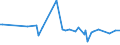 CN 29189090 /Exports /Unit = Prices (Euro/ton) /Partner: Panama /Reporter: European Union /29189090:Carboxylic Acids With Additional Oxygen Function, Their Anhydrides, Halides, Peroxides and Peroxyacids and Their Halogenated, Sulphonated, Nitrated or Nitrosated Derivatives (Excl. Only With Alcohol, Phenol, Aldehyde or Ketone Function, and 2,6-dimethoxybenzoic Acid, Dicamba `iso` and Sodium Phenoxyacetate)