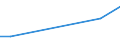 CN 29189910 /Exports /Unit = Quantities in tons /Partner: France /Reporter: European Union /29189910:2,6-dimethoxybenzoic Acid