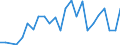 CN 29189910 /Exports /Unit = Quantities in tons /Partner: Extra-eur /Reporter: European Union /29189910:2,6-dimethoxybenzoic Acid