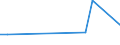 CN 29189910 /Exports /Unit = Values in 1000 Euro /Partner: Belgium /Reporter: European Union /29189910:2,6-dimethoxybenzoic Acid