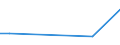 CN 29189910 /Imports /Unit = Quantities in tons /Partner: India /Reporter: European Union /29189910:2,6-dimethoxybenzoic Acid