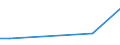 CN 29189910 /Imports /Unit = Values in 1000 Euro /Partner: India /Reporter: European Union /29189910:2,6-dimethoxybenzoic Acid