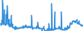 CN 29189990 /Exports /Unit = Prices (Euro/ton) /Partner: United Kingdom /Reporter: Eur27_2020 /29189990:Carboxylic Acids With Additional Oxygen Function, Their Anhydrides, Halides, Peroxides and Peroxyacids and Their Halogenated, Sulphonated, Nitrated or Nitrosated Derivatives (Excl. Only With Alcohol, Phenol, Aldehyde or Ketone Function, and 2,6-dimethoxybenzoic Acid, Dicamba (Iso), Sodium Phenoxyacetate, and 2,4,5-t (Iso) [2,4,5-trichlorophenoxyacetic Acid] and its Salts and Esters)