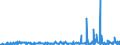 KN 29189990 /Exporte /Einheit = Preise (Euro/Tonne) /Partnerland: Irland /Meldeland: Eur27_2020 /29189990:Carbonsäuren mit Zusätzlichen Sauerstoff-funktionen, Ihre Anhydride, Halogenide, Peroxide, Peroxysäuren und Ihre Halogen-, Sulfo-, Nitro- Oder Nitrosoderivate (Ausg. nur mit Alkohol-, Phenol-, Aldehyd- Oder Ketonfunktion Sowie 2,6-dimethoxybenzoesäure, Dicamba (Iso), Natriumphenoxyacetat und 2,4,5-t (Iso) [2,4,5-trichlorphenoxyessigsäure] und Ihre Salze und Ester)