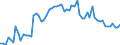 CN 29189990 /Exports /Unit = Prices (Euro/ton) /Partner: United Kingdom(Excluding Northern Ireland) /Reporter: Eur27_2020 /29189990:Carboxylic Acids With Additional Oxygen Function, Their Anhydrides, Halides, Peroxides and Peroxyacids and Their Halogenated, Sulphonated, Nitrated or Nitrosated Derivatives (Excl. Only With Alcohol, Phenol, Aldehyde or Ketone Function, and 2,6-dimethoxybenzoic Acid, Dicamba (Iso), Sodium Phenoxyacetate, and 2,4,5-t (Iso) [2,4,5-trichlorophenoxyacetic Acid] and its Salts and Esters)