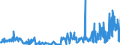 CN 29189990 /Exports /Unit = Prices (Euro/ton) /Partner: Belgium /Reporter: Eur27_2020 /29189990:Carboxylic Acids With Additional Oxygen Function, Their Anhydrides, Halides, Peroxides and Peroxyacids and Their Halogenated, Sulphonated, Nitrated or Nitrosated Derivatives (Excl. Only With Alcohol, Phenol, Aldehyde or Ketone Function, and 2,6-dimethoxybenzoic Acid, Dicamba (Iso), Sodium Phenoxyacetate, and 2,4,5-t (Iso) [2,4,5-trichlorophenoxyacetic Acid] and its Salts and Esters)