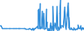 CN 29189990 /Exports /Unit = Prices (Euro/ton) /Partner: Luxembourg /Reporter: Eur27_2020 /29189990:Carboxylic Acids With Additional Oxygen Function, Their Anhydrides, Halides, Peroxides and Peroxyacids and Their Halogenated, Sulphonated, Nitrated or Nitrosated Derivatives (Excl. Only With Alcohol, Phenol, Aldehyde or Ketone Function, and 2,6-dimethoxybenzoic Acid, Dicamba (Iso), Sodium Phenoxyacetate, and 2,4,5-t (Iso) [2,4,5-trichlorophenoxyacetic Acid] and its Salts and Esters)